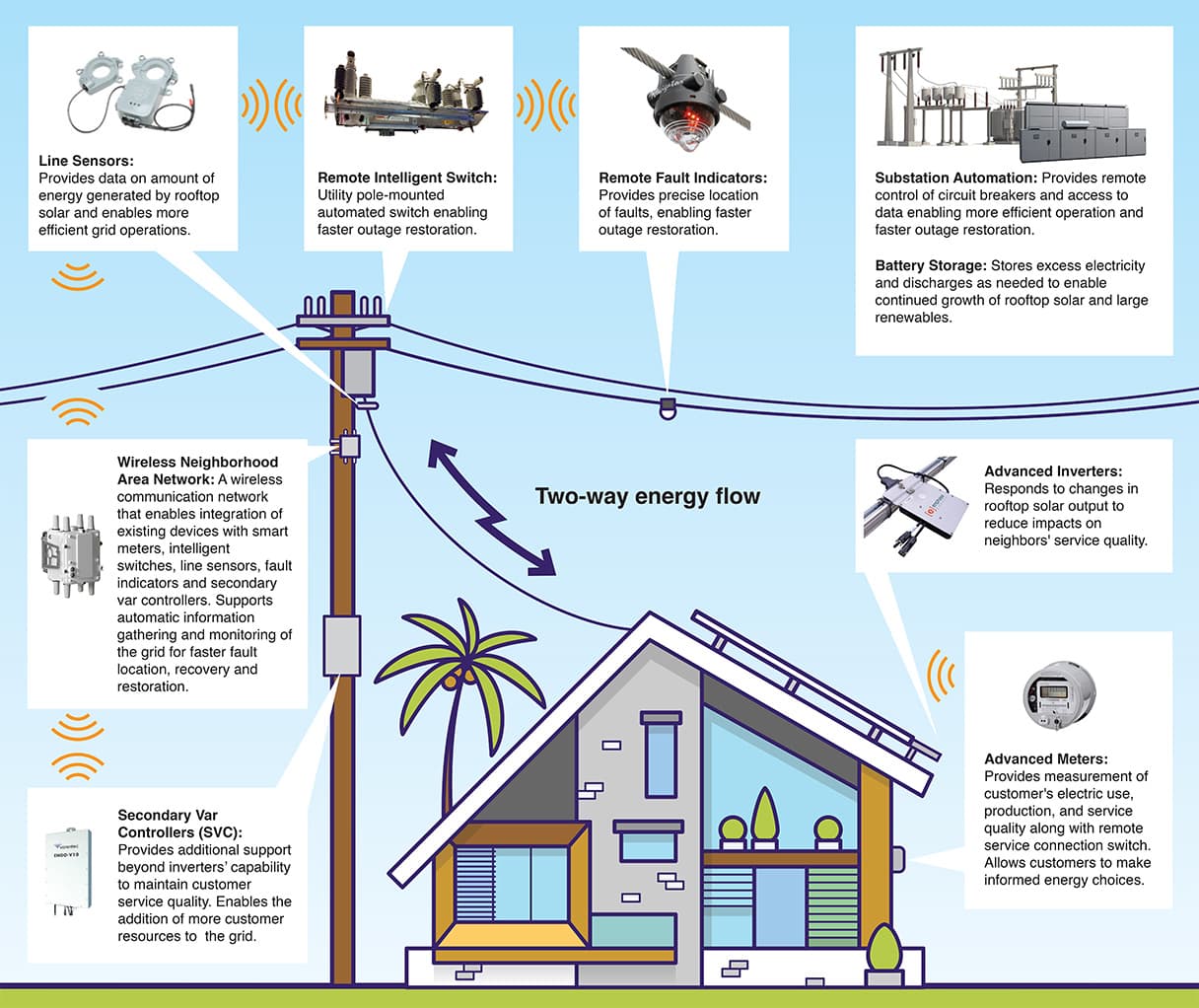 HECO Rule 14H Explained: Grid Compliance for Maui Solar Systems